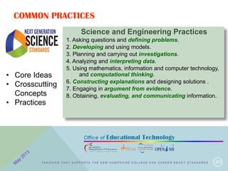 COMMON PRACTICES
Science and Engineering Practices
1. Asking questions and defining problems.
2. Developing and using models.
3. Planning and carrying out investigations.
4. Analyzing and interpreting data.
5. Using mathematics, information and computer technology,
and computational thinking.
6. Constructing explanations and designing solutions .
7. Engaging in argument from evidence.
8. Obtaining, evaluating, and communicating information.
20
• Core Ideas
• Crosscutting
Concepts
• Practices
T E A C H I N G T H A T S U P P O R T S T H E N E W H A M P S H I R E C O L L E G E A N D C A R E E R R E A D Y S T A N D A R D S
 