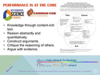 21
• Knowledge through content-rich
text.
• Reason abstractly and
quantitatively.
• Construct arguments.
• Critique the reasoning of others.
• Argue with evidence.
PERFORMANCE IS AT THE CORE
T E A C H I N G T H A T S U P P O R T S T H E N E W H A M P S H I R E C O L L E G E A N D C A R E E R R E A D Y S T A N D A R D S
 