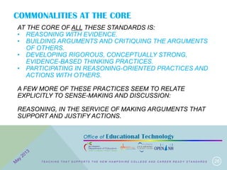 COMMONALITIES AT THE CORE
26
AT THE CORE OF ALL THESE STANDARDS IS:
• REASONING WITH EVIDENCE.
• BUILDING ARGUMENTS AND CRITIQUING THE ARGUMENTS
OF OTHERS.
• DEVELOPING RIGOROUS, CONCEPTUALLY STRONG,
EVIDENCE-BASED THINKING PRACTICES.
• PARTICIPATING IN REASONING-ORIENTED PRACTICES AND
ACTIONS WITH OTHERS.
A FEW MORE OF THESE PRACTICES SEEM TO RELATE
EXPLICITLY TO SENSE-MAKING AND DISCUSSION:
REASONING, IN THE SERVICE OF MAKING ARGUMENTS THAT
SUPPORT AND JUSTIFY ACTIONS.
T E A C H I N G T H A T S U P P O R T S T H E N E W H A M P S H I R E C O L L E G E A N D C A R E E R R E A D Y S T A N D A R D S
 