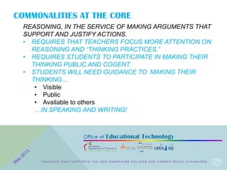COMMONALITIES AT THE CORE
27
REASONING, IN THE SERVICE OF MAKING ARGUMENTS THAT
SUPPORT AND JUSTIFY ACTIONS.
• REQUIRES THAT TEACHERS FOCUS MORE ATTENTION ON
REASONING AND “THINKING PRACTICES.”
• REQUIRES STUDENTS TO PARTICIPATE IN MAKING THEIR
THINKING PUBLIC AND COGENT.
• STUDENTS WILL NEED GUIDANCE TO MAKING THEIR
THINKING…
• Visible
• Public
• Available to others
…IN SPEAKING AND WRITING!
T E A C H I N G T H A T S U P P O R T S T H E N E W H A M P S H I R E C O L L E G E A N D C A R E E R R E A D Y S T A N D A R D S
 