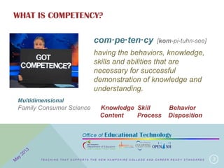 WHAT IS COMPETENCY?
3
com·pe·ten·cy [kom-pi-tuhn-see]
having the behaviors, knowledge,
skills and abilities that are
necessary for successful
demonstration of knowledge and
understanding.
Multidimensional
Family Consumer Science Knowledge Skill Behavior
Content Process Disposition
T E A C H I N G T H A T S U P P O R T S T H E N E W H A M P S H I R E C O L L E G E A N D C A R E E R R E A D Y S T A N D A R D S
 