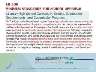 ED 306
MINIMUM STANDARDS FOR SCHOOL APPROVAL
5
Ed 306.27 High School Curriculum, Credits, Graduation
Requirements, and Cocurricular Program.
(d) The local school board shall require that a high school credit can be earned by
demonstrating mastery of required competencies for the course, as approved by
certified school personnel. Each high school shall determine the number of credits
to be awarded for successful demonstration of competencies following completion
of a classroom course, independent study, distance learning course, or extended
learning opportunity. One credit shall equate to the level of rigor and achievement
necessary to master competencies that have been designed to demonstrate the
knowledge and skills necessary to progress toward college level and career work.
Determination of the weight of each course competency on which credit is based,
as well as the degree of mastery on which credit will be granted, shall be a local
decision.
T E A C H I N G T H A T S U P P O R T S T H E N E W H A M P S H I R E C O L L E G E A N D C A R E E R R E A D Y S T A N D A R D S
 