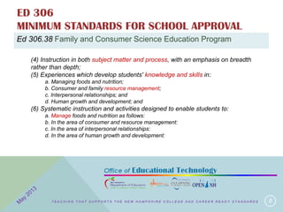 ED 306
MINIMUM STANDARDS FOR SCHOOL APPROVAL
8
Ed 306.38 Family and Consumer Science Education Program
(4) Instruction in both subject matter and process, with an emphasis on breadth
rather than depth;
(5) Experiences which develop students' knowledge and skills in:
a. Managing foods and nutrition;
b. Consumer and family resource management;
c. Interpersonal relationships; and
d. Human growth and development; and
(6) Systematic instruction and activities designed to enable students to:
a. Manage foods and nutrition as follows:
b. In the area of consumer and resource management:
c. In the area of interpersonal relationships:
d. In the area of human growth and development:
T E A C H I N G T H A T S U P P O R T S T H E N E W H A M P S H I R E C O L L E G E A N D C A R E E R R E A D Y S T A N D A R D S
 