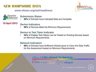 NEW HAMPSHIRE DATA
          www.nheon.org/oet/readiness

                Submission Status
                •   50% of Schools have Indicated Data are Complete
15 April 2013   Device Indicators
                •   58% of Devices Meet the Minimum Requirements

                Device to Test Taker Indicator
                •   34% of Eligible Test-Takers can be Tested on Existing Devices based
                    on Minimum Requirements

                Network Indicators
                •   48% of Schools have Sufficient Infrastructure to Carry the Data Traffic
                    for this Assessment based on Minimum Requirements




                                                             ICT LITERACY STANDARDS           20
 