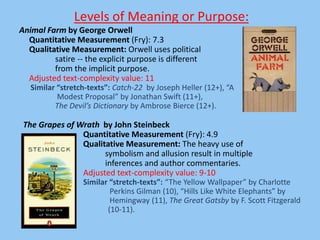 Levels of Meaning or Purpose:
Animal Farm by George Orwell
  Quantitative Measurement (Fry): 7.3
  Qualitative Measurement: Orwell uses political
         satire -- the explicit purpose is different
         from the implicit purpose.
  Adjusted text-complexity value: 11
   Similar “stretch-texts”: Catch-22 by Joseph Heller (12+), “A
           Modest Proposal” by Jonathan Swift (11+),
          The Devil’s Dictionary by Ambrose Bierce (12+).

 The Grapes of Wrath by John Steinbeck
                Quantitative Measurement (Fry): 4.9
                Qualitative Measurement: The heavy use of
                      symbolism and allusion result in multiple
                      inferences and author commentaries.
                Adjusted text-complexity value: 9-10
                  Similar “stretch-texts”: “The Yellow Wallpaper” by Charlotte
                          Perkins Gilman (10), “Hills Like White Elephants” by
   Ernest                 Hemingway (11), The Great Gatsby by F. Scott Fitzgerald
                         (10-11).
 