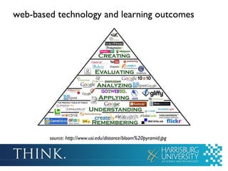 web-based technology and learning outcomes

source: http://www.usi.edu/distance/bloom%20pyramid.jpg

 