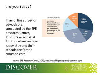 are you ready?
In an online survey on
edweek.org, conducted
by the EPE Research
Center, teachers were
asked for their views
on how ready they and
their schools are for
the common core.
source: EPE Research Center, 2012; http://visual.ly/getting-ready-common-core

 