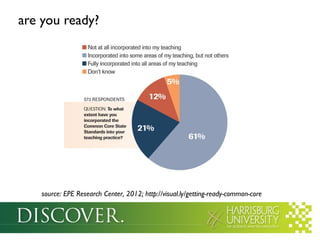 are you ready?

source: EPE Research Center, 2012; http://visual.ly/getting-ready-common-core

 