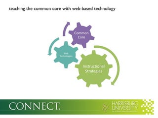 teaching the common core with web-based technology

Common
Core

Web
Technologies

Instructional
Strategies

 