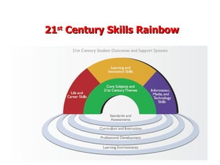 21 st  Century Skills Rainbow 