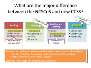 What are the major difference between the NCSCoS and new CCSS? Standards for reading and writing in social studies, science, and technical subjects Complement rather than replace content standards in those subjects Responsibility of teachers in those subjects Alignment with college and career ready expectations Foundation of literacy What resources are we using? “ Fewer, clearer, higher” Brand new STRAND! 