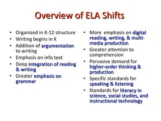 Overview of ELA Shifts   Organized in K-12 structure Writing begins in K Addition of  argumentation  to writing Emphasis on info text Deep  integration of reading & writing Greater  emphasis on grammar  More  emphasis on  digital reading, writing, & multi-media production Greater attention to comprehension Pervasive demand for  higher-order thinking & production Specific standards for  speaking & listening Standards for  literacy in science, social studies, and instructional technology 