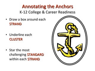 Annotating the Anchors K-12 College & Career Readiness Draw a box around each  STRAND Underline each  CLUSTER Star the most challenging  STANDARD  within each  STRAND 