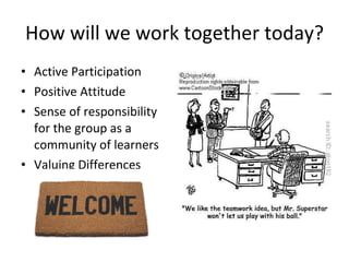 How will we work together today? Active Participation Positive Attitude Sense of responsibility for the group as a community of learners Valuing Differences 