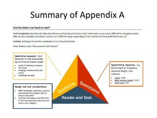 Summary of Appendix A  