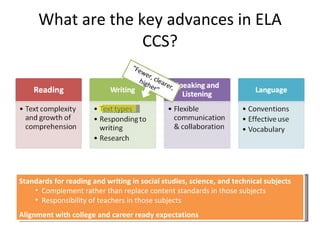 What are the key advances in ELA CCS? Standards for reading and writing in social studies, science, and technical subjects Complement rather than replace content standards in those subjects Responsibility of teachers in those subjects Alignment with college and career ready expectations “ Fewer, clearer, higher” 