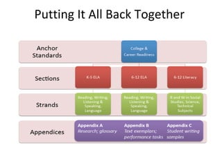 Putting It All Back Together  