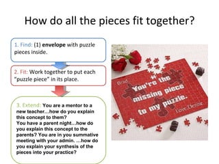 How do all the pieces fit together? 2. Fit:  Work together to put each “puzzle piece” in its place. 3. Extend:  You are a mentor to a new teacher…how do you explain this concept to them? You have a parent night…how do you explain this concept to the parents? You are in you summative meeting with your admin. …how do you explain your synthesis of the pieces into your practice? 1. Find:  (1)  envelope  with puzzle pieces inside. 
