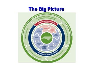 The Big Picture   