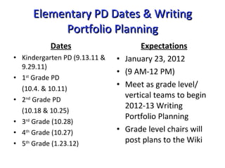 Elementary PD Dates & Writing Portfolio Planning Dates Kindergarten PD (9.13.11 & 9.29.11) 1 st  Grade PD  (10.4. & 10.11) 2 nd  Grade PD (10.18 & 10.25) 3 rd  Grade (10.28) 4 th  Grade (10.27) 5 th  Grade (1.23.12)  Expectations January 23, 2012  (9 AM-12 PM)  Meet as grade level/ vertical teams to begin 2012-13 Writing Portfolio Planning  Grade level chairs will post plans to the Wiki 