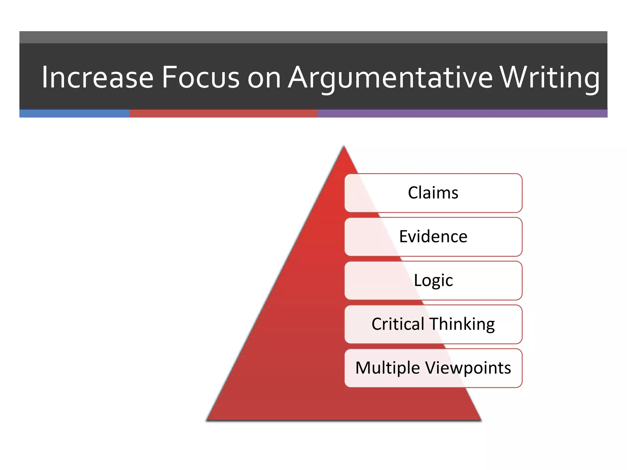 Increase Focus on Argumentative Writing


                           Claims

                          Evidence

                            Logic

                       Critical Thinking

                     Multiple Viewpoints
 