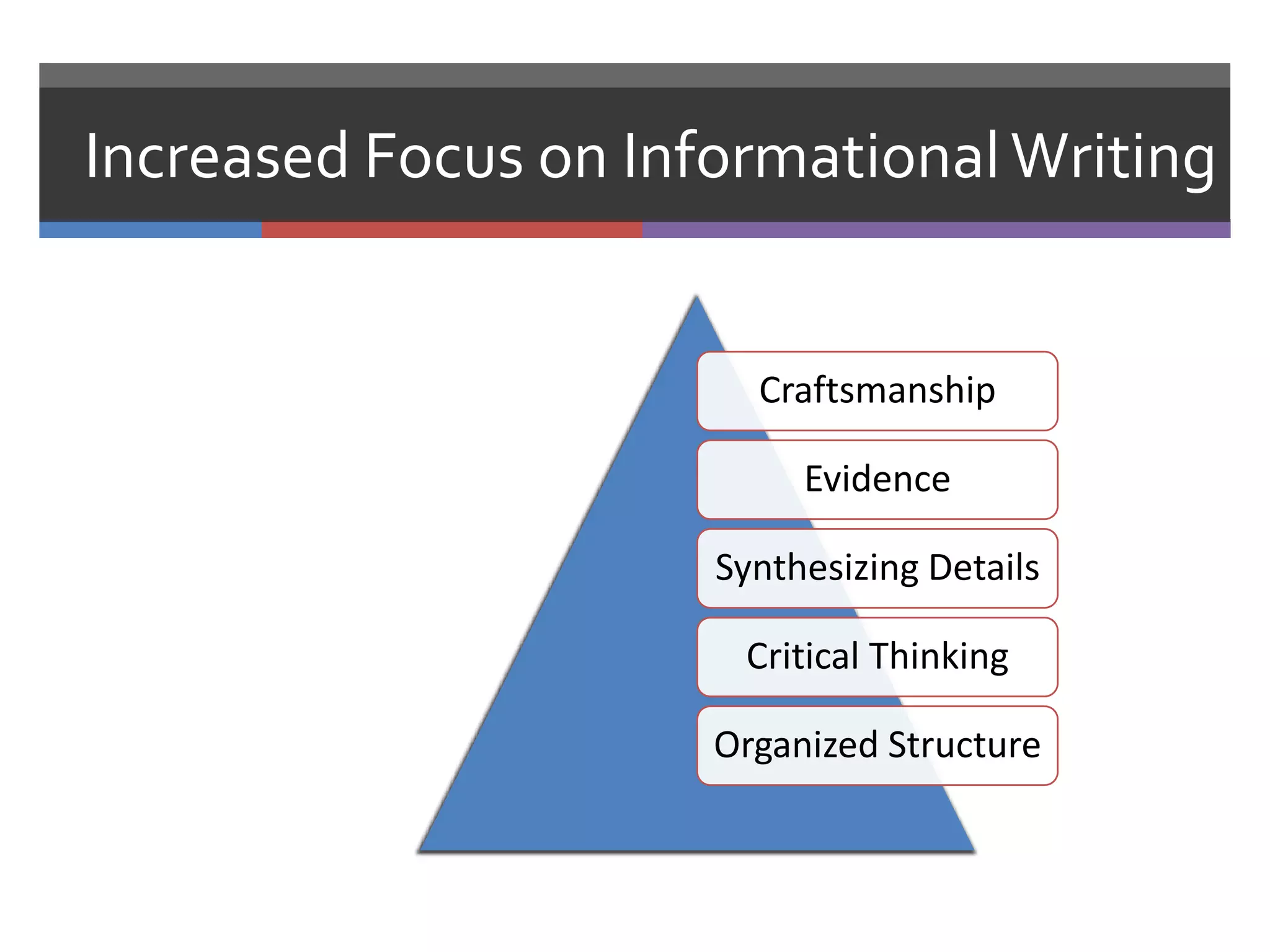 Increased Focus on Informational Writing


                        Craftsmanship

                           Evidence

                      Synthesizing Details

                       Critical Thinking

                      Organized Structure
 
