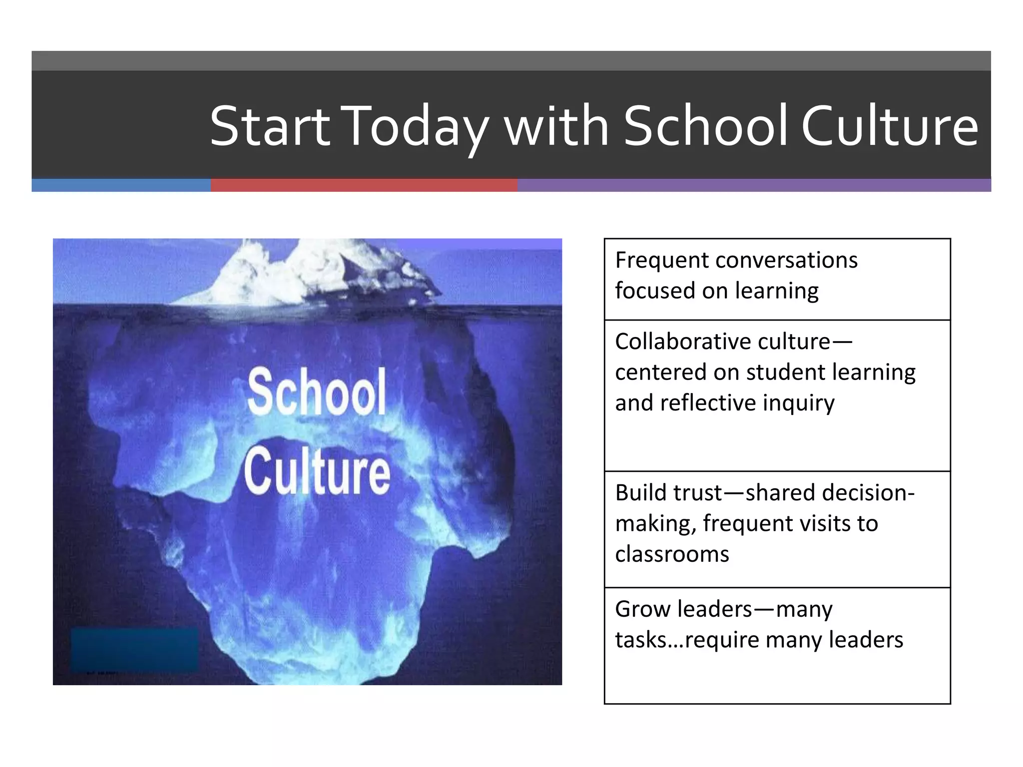 Start Today with School Culture

                Frequent conversations
                focused on learning
                Collaborative culture—
                centered on student learning
                and reflective inquiry


                Build trust—shared decision-
                making, frequent visits to
                classrooms

                Grow leaders—many
                tasks…require many leaders
 