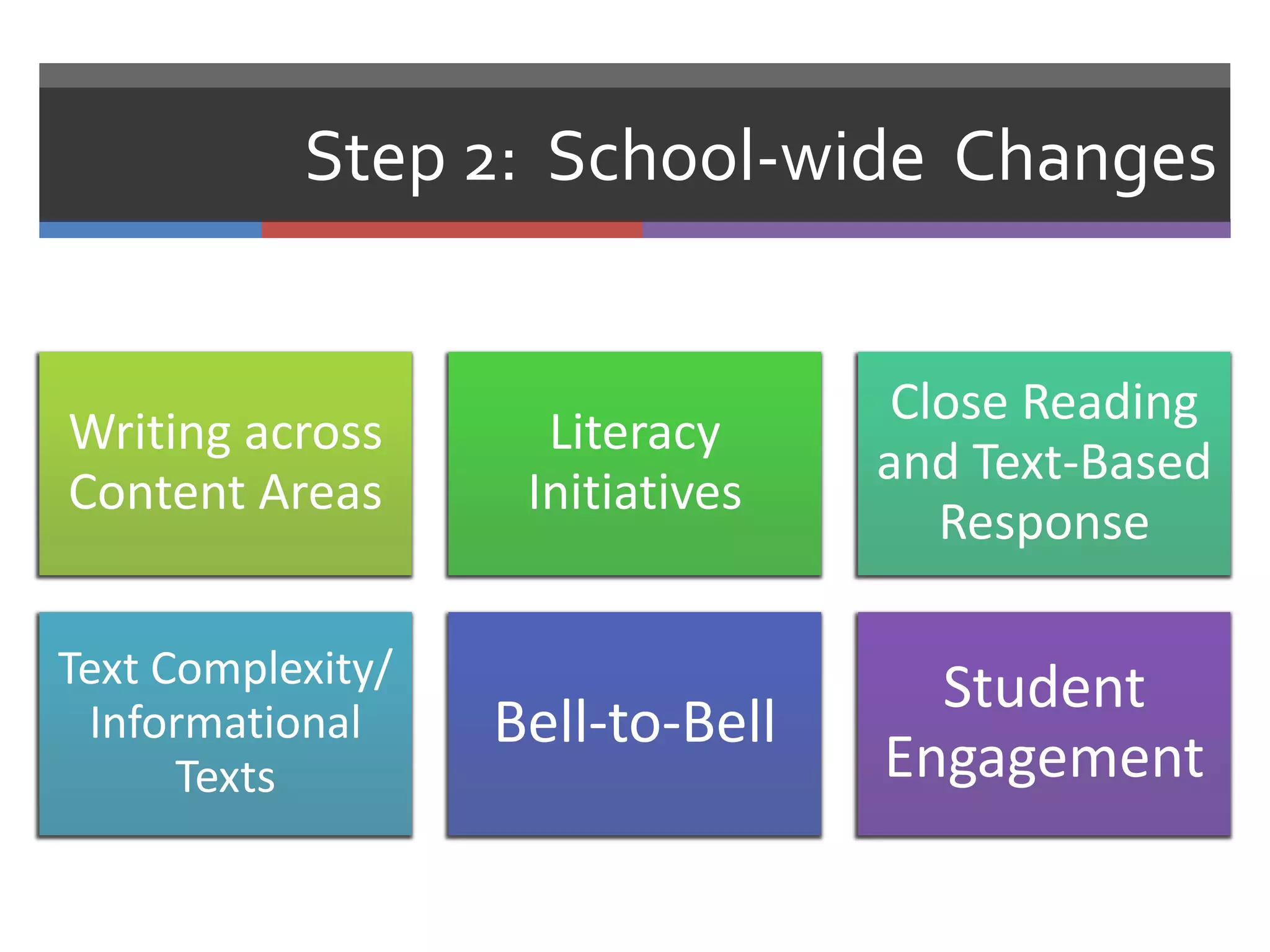 Step 2: School-wide Changes


                                   Close Reading
Writing across       Literacy
                                  and Text-Based
Content Areas       Initiatives
                                     Response

Text Complexity/                    Student
 Informational     Bell-to-Bell
      Texts                       Engagement
 