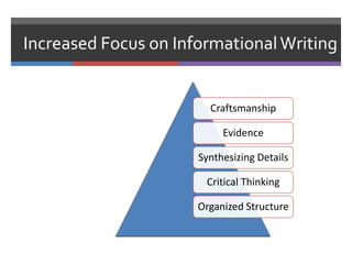Increased Focus on Informational Writing


                        Craftsmanship

                           Evidence

                      Synthesizing Details

                       Critical Thinking

                      Organized Structure
 