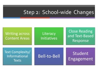 Step 2: School-wide Changes


                                   Close Reading
Writing across       Literacy
                                  and Text-Based
Content Areas       Initiatives
                                     Response

Text Complexity/                    Student
 Informational     Bell-to-Bell
      Texts                       Engagement
 