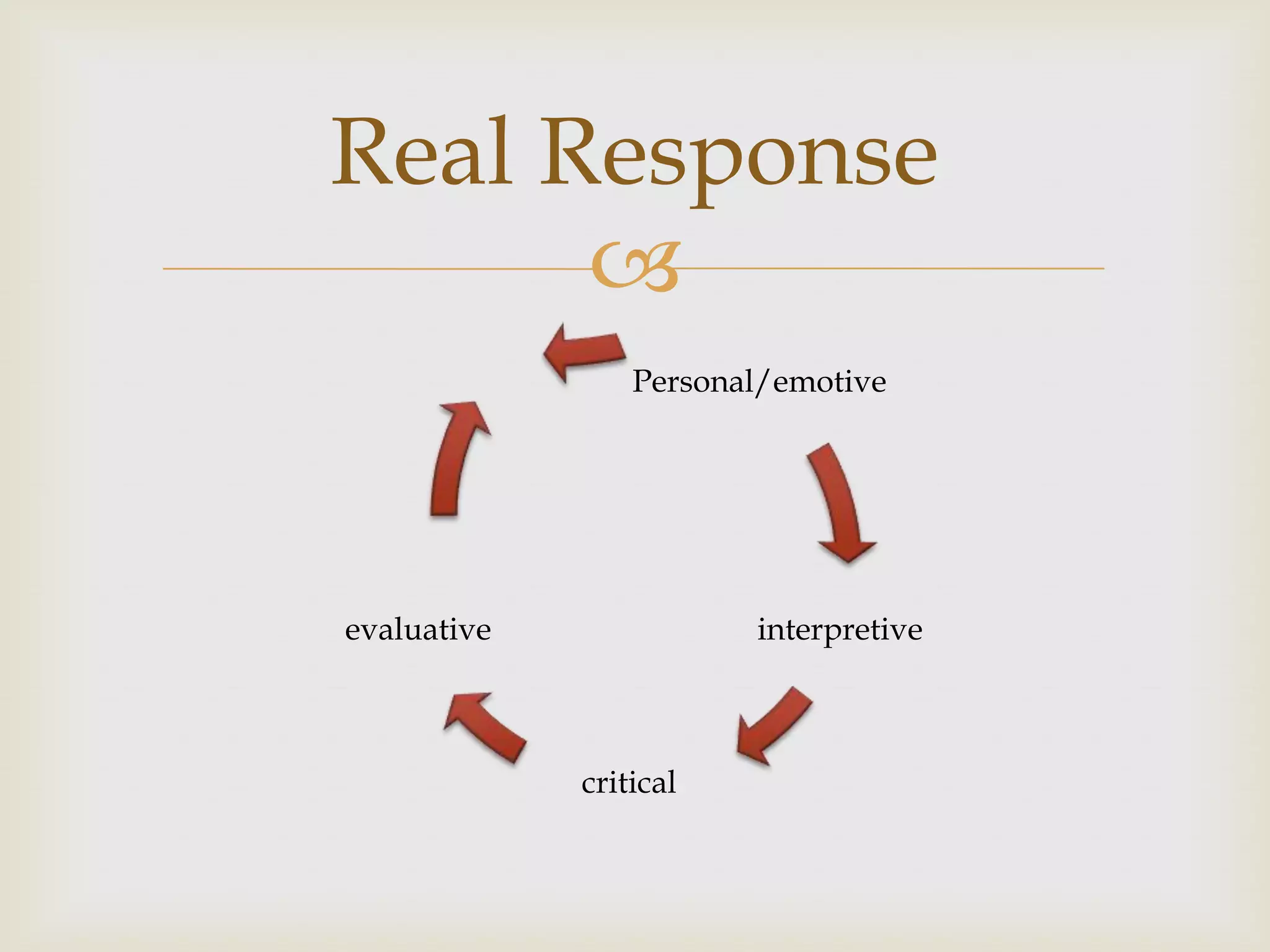 Real Response
      
                 Personal/emotive




evaluative              interpretive



             critical
 