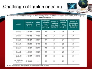 Challenge of Implementation
 