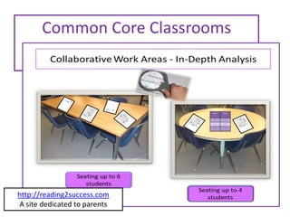 Common Core Classrooms
http://reading2success.com
A site dedicated to parents
 