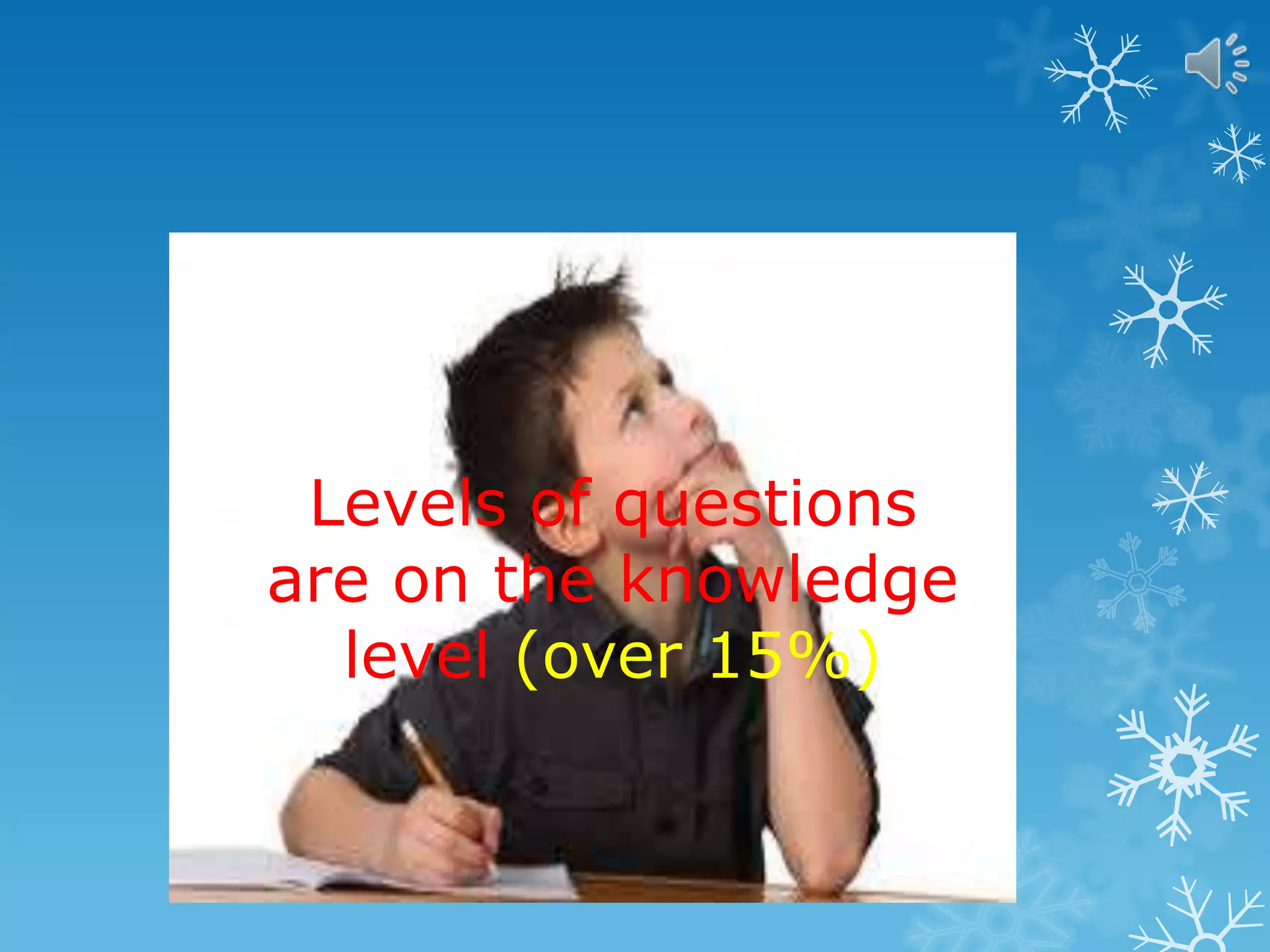 Levels of questions
are on the knowledge
level (over 15%)