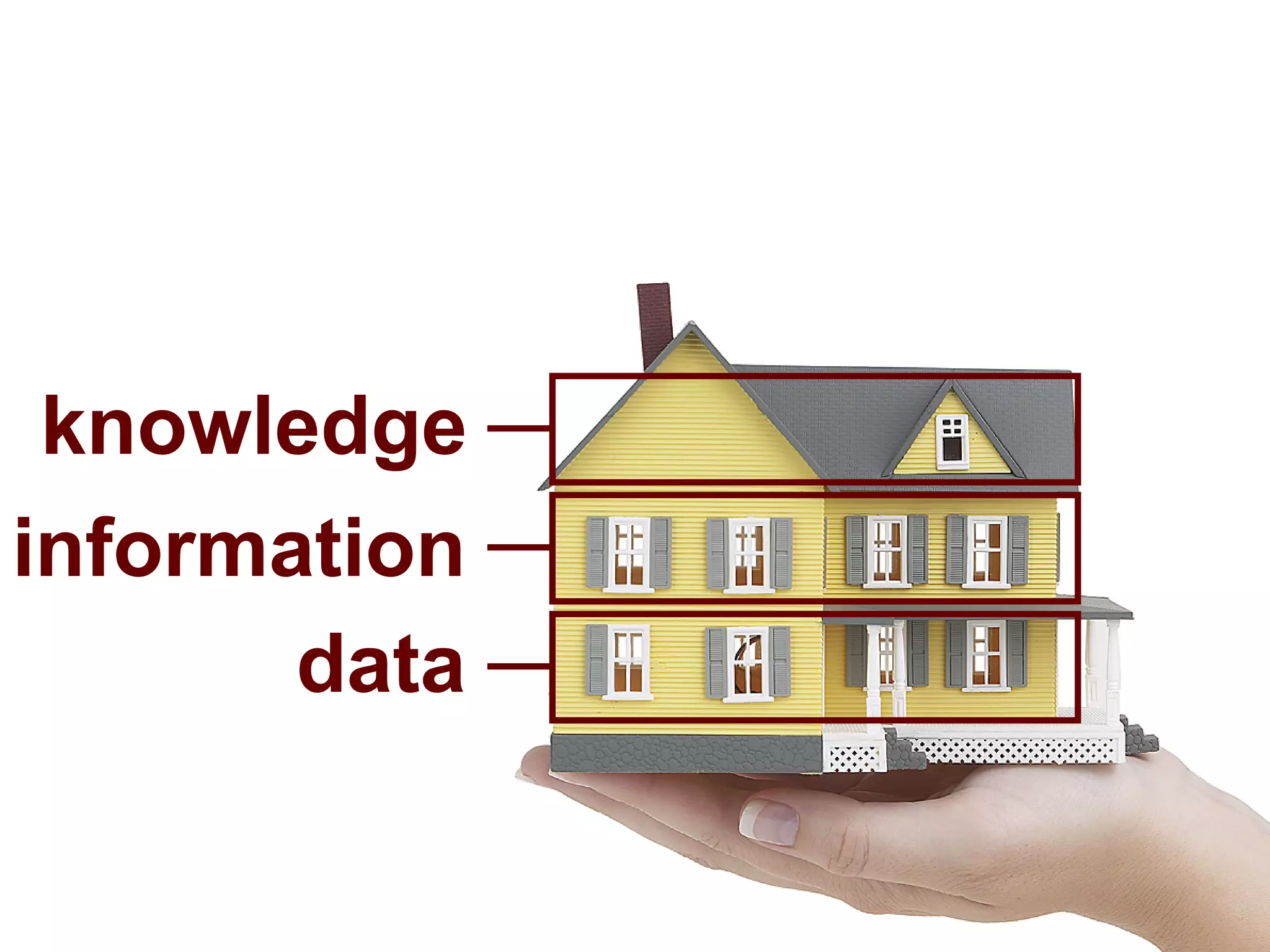knowledge
information
       data
 