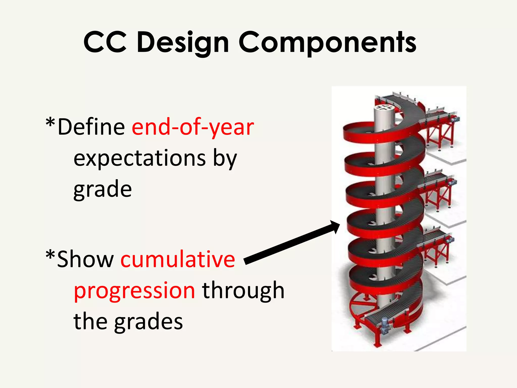 CC Design Components

*Define end-of-year
  expectations by
  grade

*Show cumulative
  progression through
  the grades
 