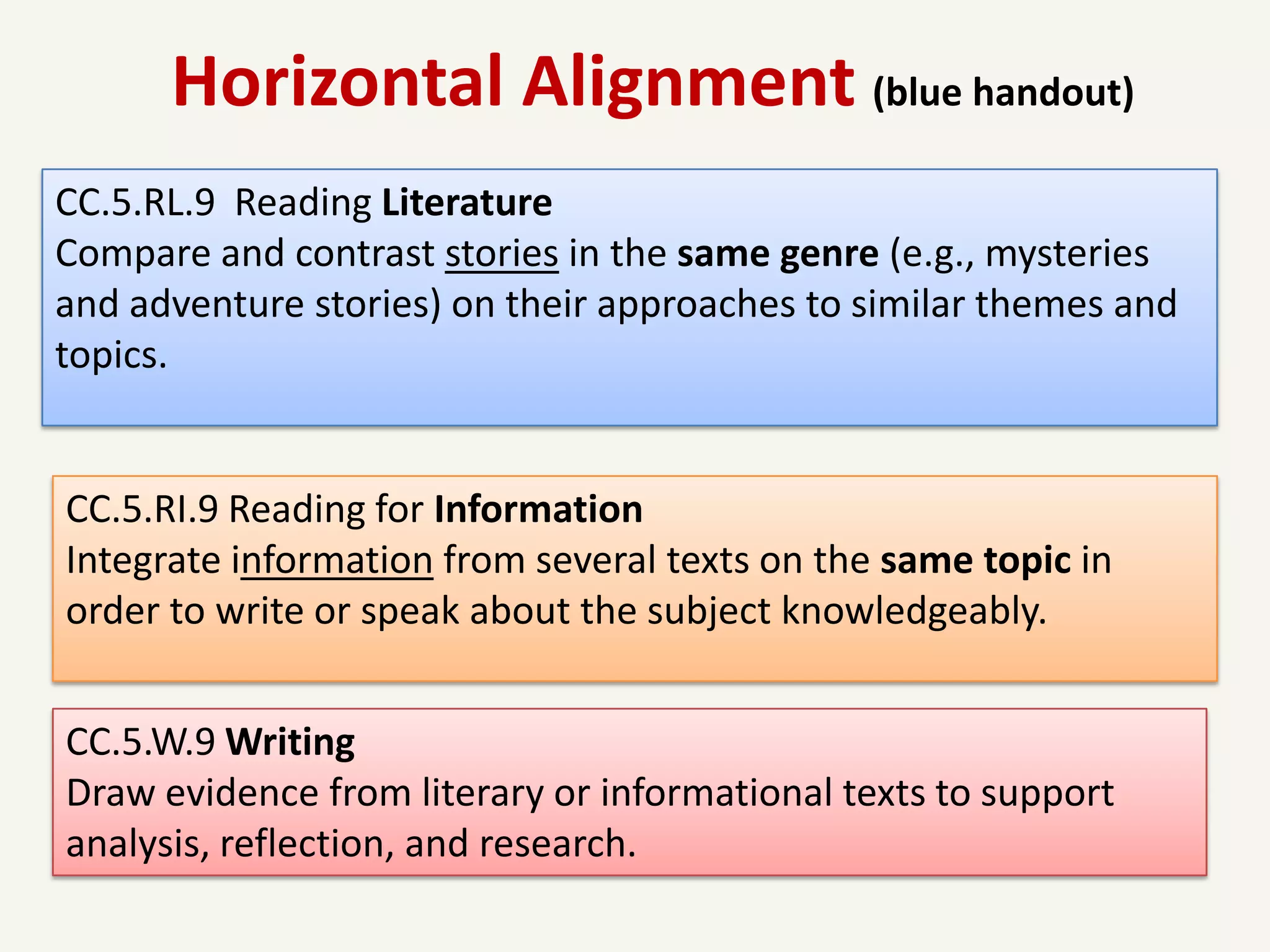 Horizontal Alignment (blue handout)
CC.5.RL.9 Reading Literature
Compare and contrast stories in the same genre (e.g., mysteries
and adventure stories) on their approaches to similar themes and
topics.


CC.5.RI.9 Reading for Information
Integrate information from several texts on the same topic in
order to write or speak about the subject knowledgeably.


CC.5.W.9 Writing
Draw evidence from literary or informational texts to support
analysis, reflection, and research.
 