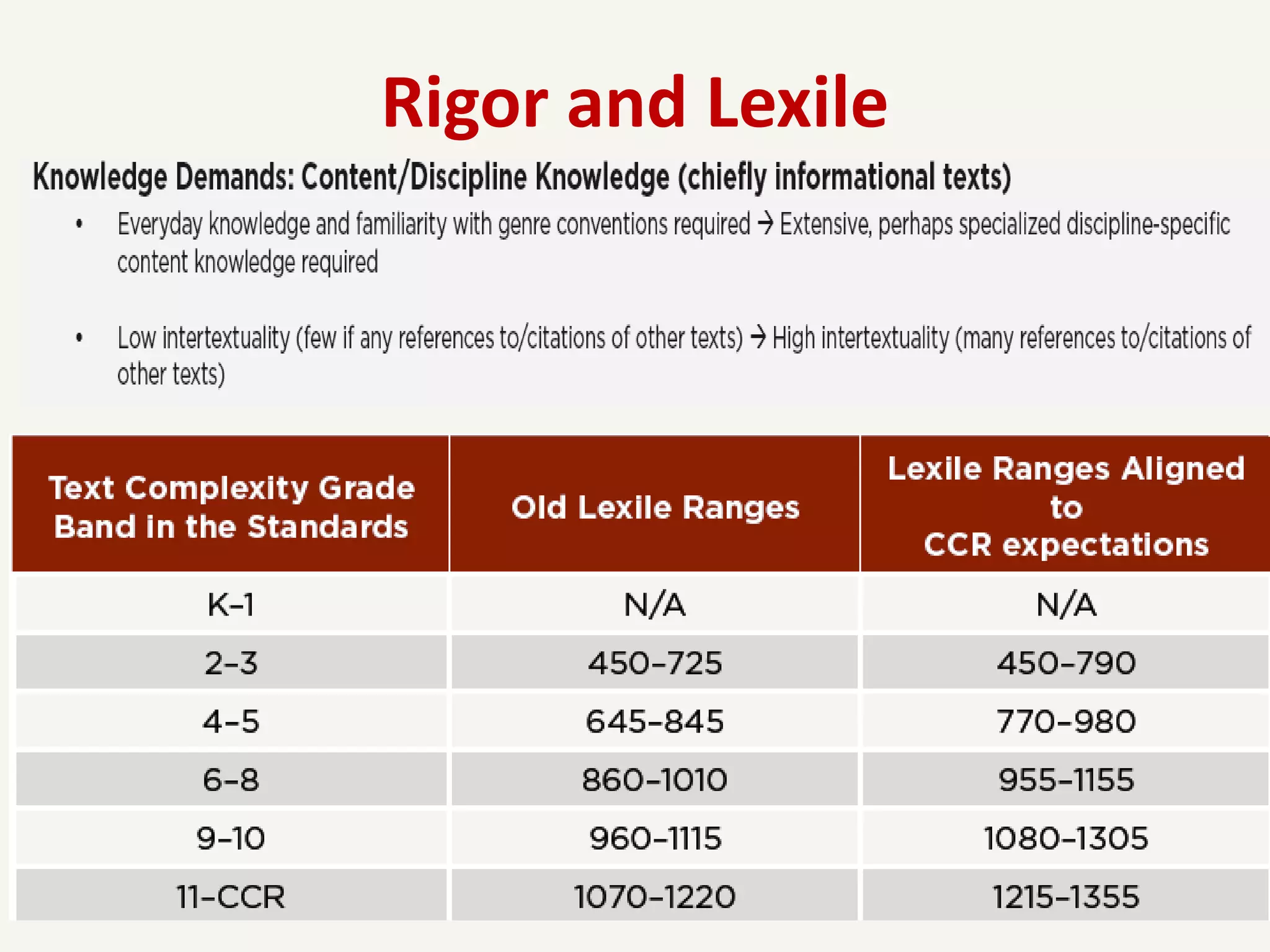 Rigor and Lexile
 