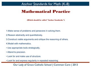 Anchor Standards for Math (K-8)
The Standards for

Mathematical Practice
(Which should be called “Anchor Standards.”)

1.Make sense of problems and persevere in solving them.
2.Reason abstractly and quantitatively.
3.Construct viable arguments and critique the reasoning of others.
4.Model with mathematics.
• Use appropriate tools strategically.
• Attend to precision.
• Look for and make use of structure.
• Look for and express regularity in repeated reasoning.

Our Lady of Grace Catholic School | Common Core | 2013

 