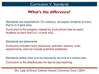 Curriculum V. Standards

What’s the difference?
Standards are expectations. For instance, we expect students to know
that 2+2=4 (and why).
Curriculum is the program created by local school sites to teach
students to learn that 2+2 =4 (and why).
Standards are statements.
Curriculum includes many resources: activities, lessons, units,
assessments, and can include publisher textbooks.
Standards define what is to be learned by the end of a school year.
Curriculum is the detailed plan for day-to-day teaching.

Our Lady of Grace Catholic School | Common Core | 2014

 