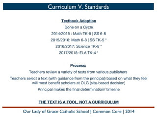 Curriculum V. Standards
Textbook Adoption
Done on a Cycle
2014/2015 : Math TK-5 | SS 6-8
2015/2016: Math 6-8 | SS TK-5 *
2016/2017: Science TK-8 *
2017/2018: ELA TK-4 *
Process:
Teachers review a variety of texts from various publishers
Teachers select a text (with guidance from the principal) based on what they feel
will most benefit scholars at OLG (site-based decision)
Principal makes the final determination/ timeline
THE TEXT IS A TOOL, NOT A CURRICULUM

Our Lady of Grace Catholic School | Common Core | 2014

 