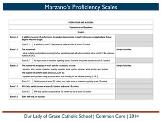 Marzano’s Proficiency Scales

Our Lady of Grace Catholic School | Common Core | 2014

 