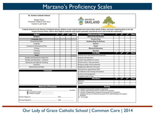 Marzano’s Proficiency Scales

Our Lady of Grace Catholic School | Common Core | 2014

 
