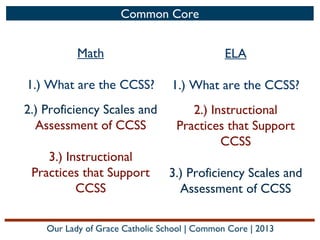 Common Core

Math

ELA

1.) What are the CCSS?

1.) What are the CCSS?

2.) Proficiency Scales and
Assessment of CCSS

2.) Instructional
Practices that Support
CCSS

3.) Instructional
Practices that Support
CCSS

3.) Proficiency Scales and
Assessment of CCSS

Our Lady of Grace Catholic School | Common Core | 2013

 