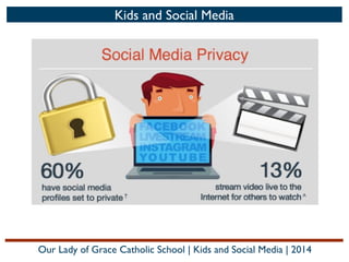 Kids and Social Media

Our Lady of Grace Catholic School | Kids and Social Media | 2014

 