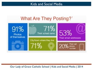 Kids and Social Media

Our Lady of Grace Catholic School | Kids and Social Media | 2014

 