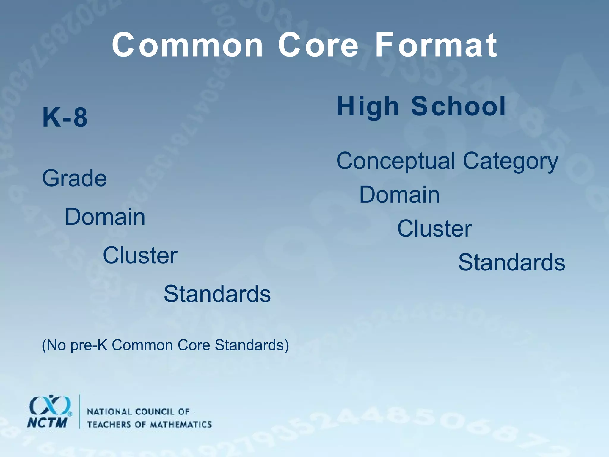 Common Core Format High School Conceptual Category Domain Cluster Standards K-8 Grade Domain Cluster Standards (No pre-K Common Core Standards) 