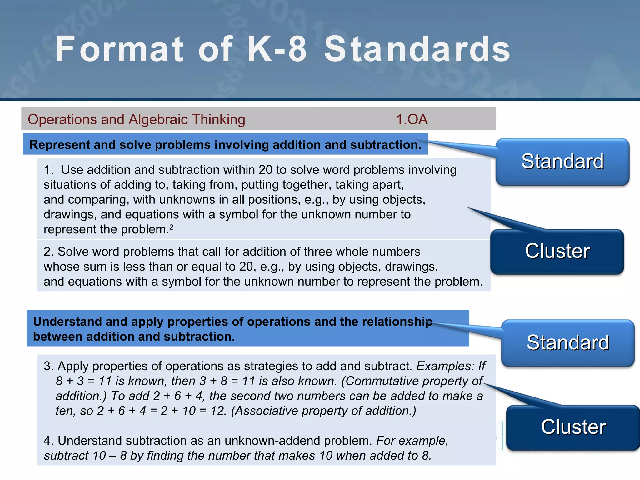 Format of K-8 Standards Operations and Algebraic Thinking  1.OA Represent and solve problems involving addition and subtraction. 1.  Use addition and subtraction within 20 to solve word problems involving situations of adding to, taking from, putting together, taking apart, and comparing, with unknowns in all positions, e.g., by using objects, drawings, and equations with a symbol for the unknown number to represent the problem. 2 2. Solve word problems that call for addition of three whole numbers whose sum is less than or equal to 20, e.g., by using objects, drawings, and equations with a symbol for the unknown number to represent the problem. Understand and apply properties of operations and the relationship between addition and subtraction. 3. Apply properties of operations as strategies to add and subtract.  Examples: If 8 + 3 = 11 is known, then 3 + 8 = 11 is also known. (Commutative property of addition.) To add 2 + 6 + 4, the second two numbers can be added to make a ten, so 2 + 6 + 4 = 2 + 10 = 12. (Associative property of addition.)  4. Understand subtraction as an unknown-addend problem.  For example, subtract 10 – 8 by finding the number that makes 10 when added to 8. Standard Standard Cluster Cluster 