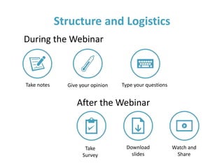 Structure and Logistics
Take notes Type your questions
Download
slides
Watch and
Share
Take
Survey
During the Webinar
After the Webinar
Give your opinion
 