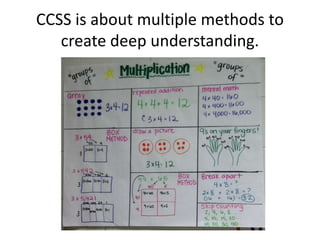 CCSS is about multiple methods to 
create deep understanding. 
 